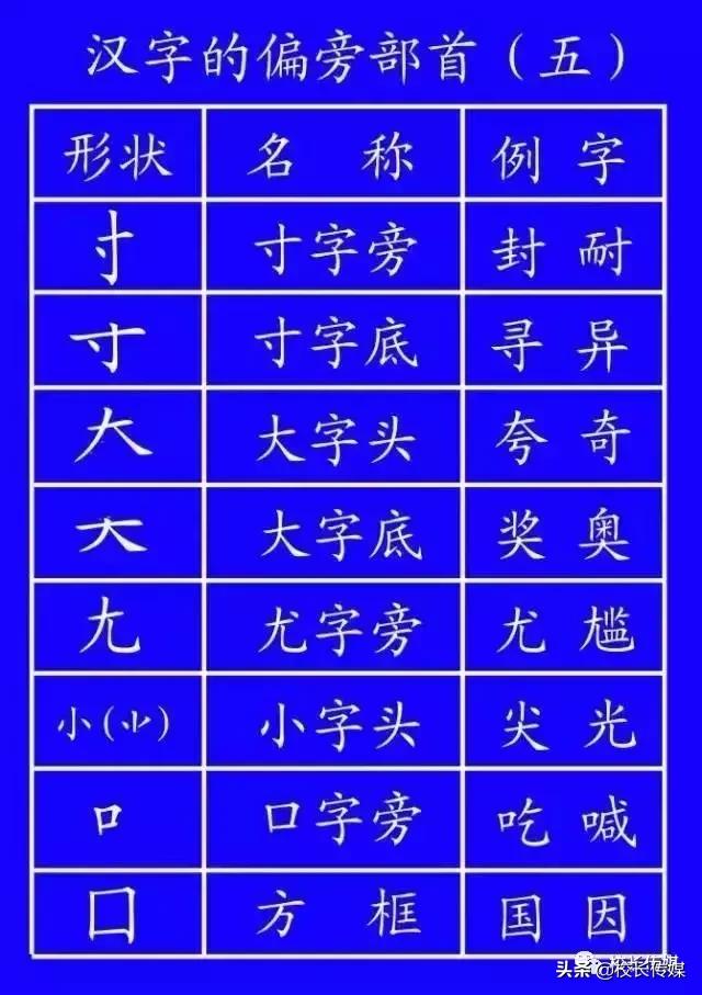 笔顺的正确写法和标准,基本笔顺的正确写法
