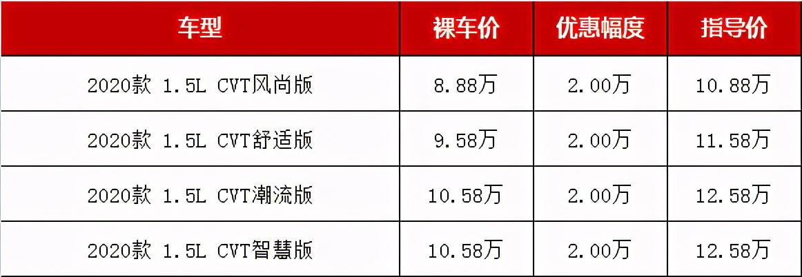 10万家庭7座合资suv排行榜前十名,10万以内性价比最高的自动挡suv