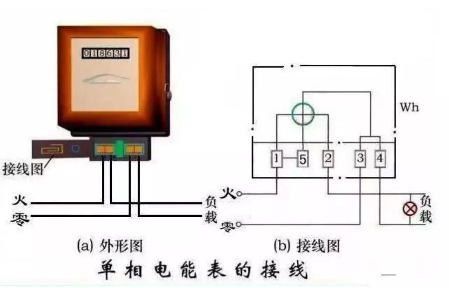 电工知识电表正确接线法,电工实操现场电表接线方法