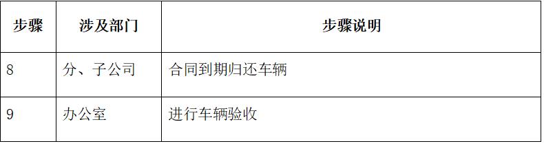 车辆租赁合同简易版,车辆租赁流程操作规范