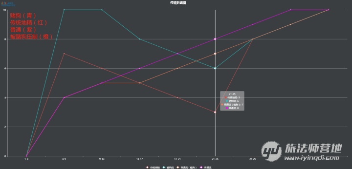 赌狗流：不升人口死按D别人天胡我GG