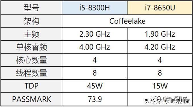 i5和i7差别大吗怎么选择,i7不如i5