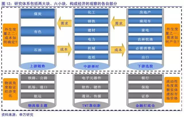 温故知新:对外策略,对内策划