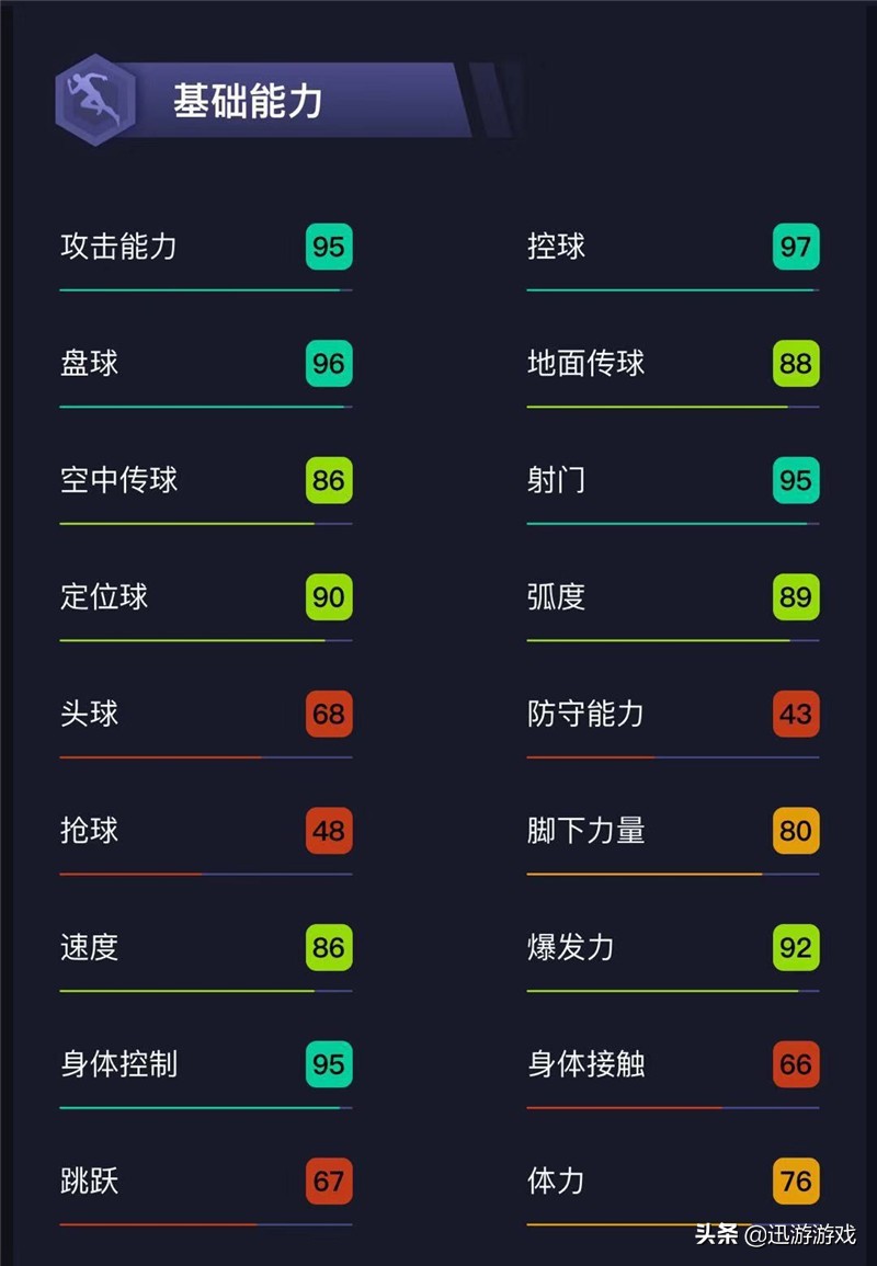 实况足球最强梅西是哪个,实况足球最差梅西