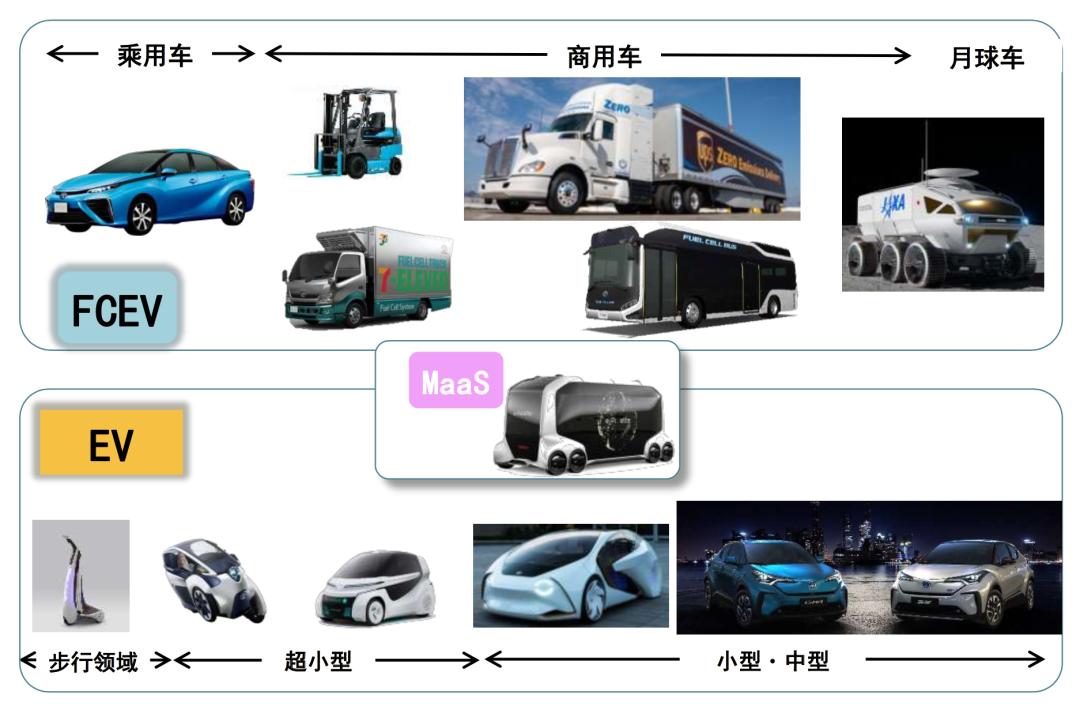 丰田看好电动车市场,丰田为什么强烈推荐混动车