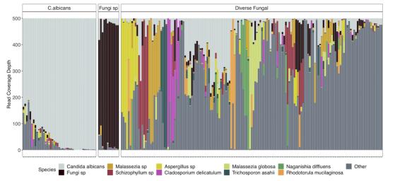 不用检测HPV，只用鉴定微生物组或可预测感染HPV前期癌症风险