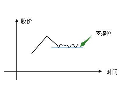 股市技术面分析,技术面分析股票