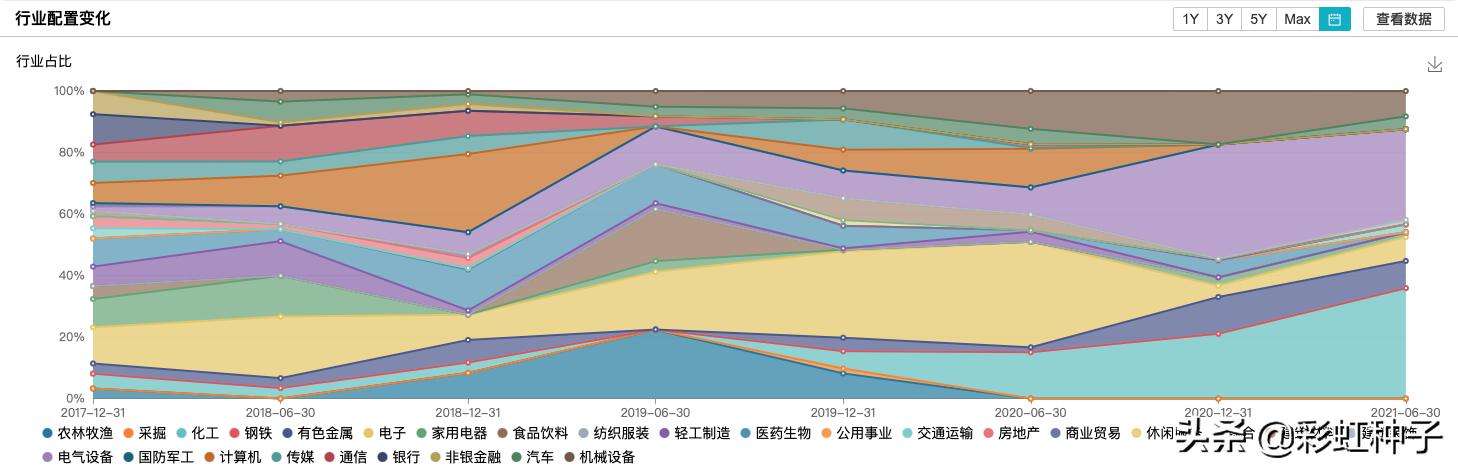 泰达宏利景气龙头推荐亮点,010845基金泰达宏利怎么样