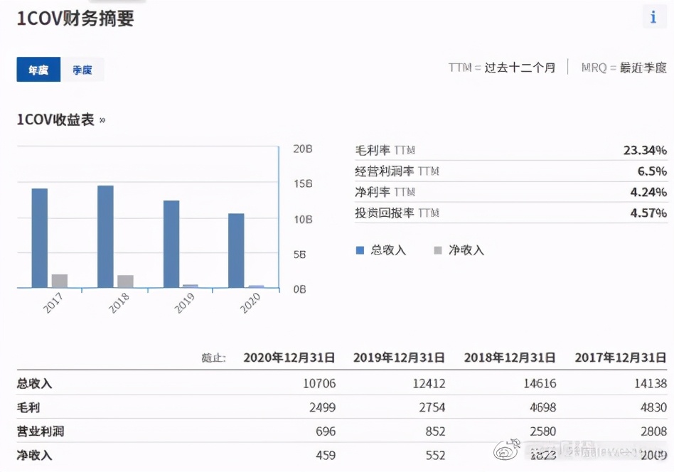 全球股指一览表图片,全球股市一览