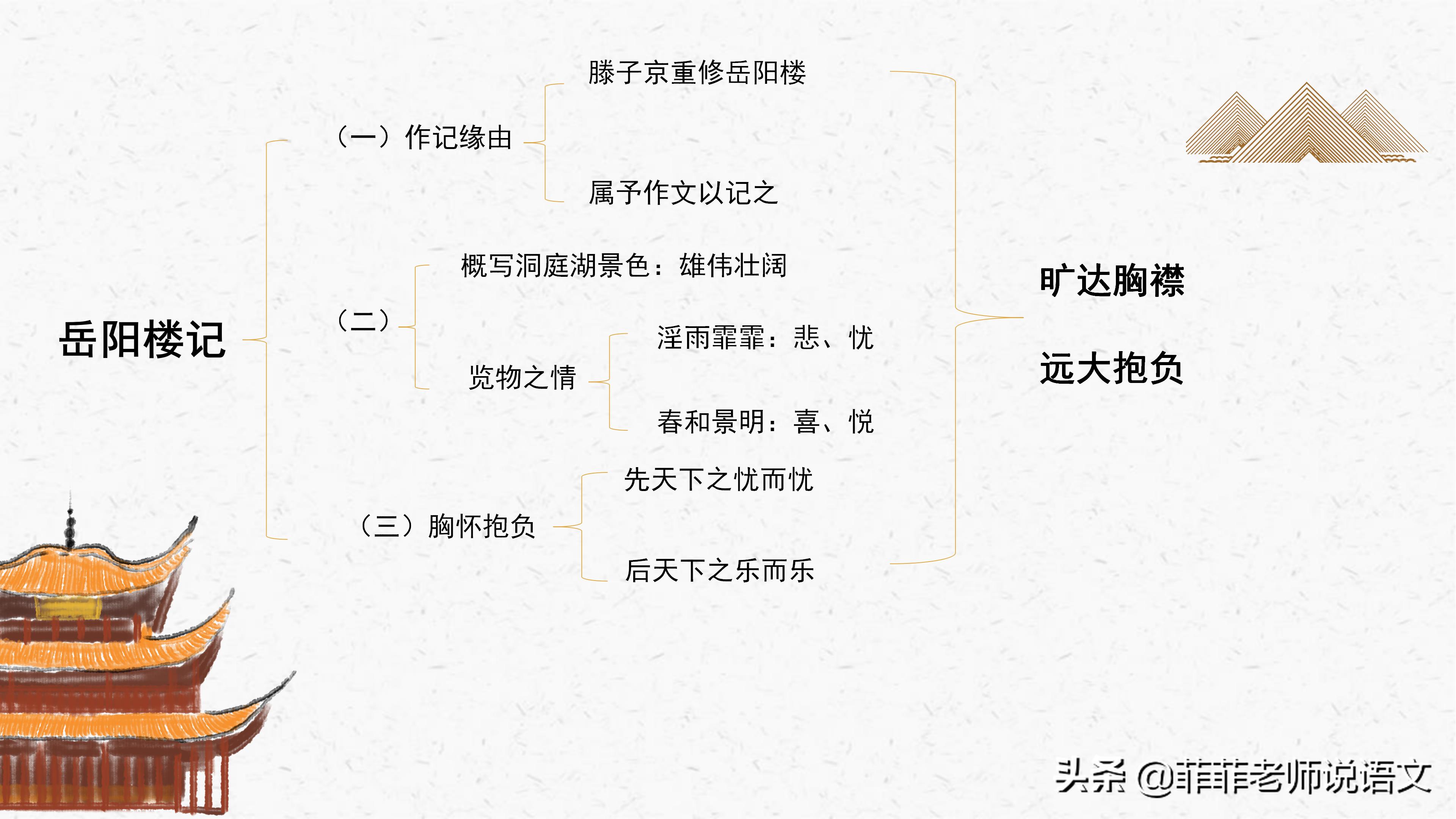 九年级上册语文岳阳楼记晨读必备,九年级上册语文岳阳楼记预习笔记