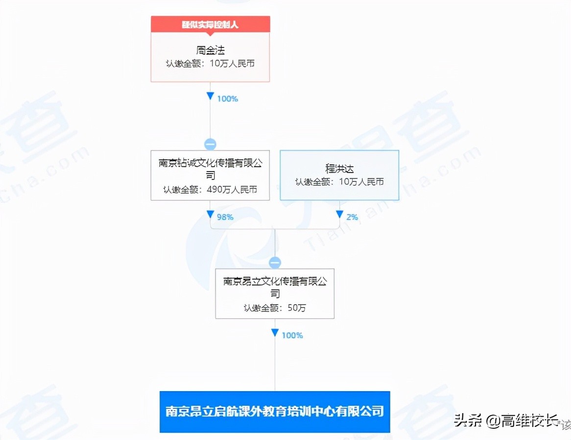 昂立教育官司,昂立教育最新真实情况