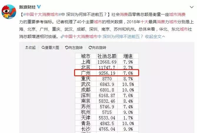 月薪5000在广州怎么生活,在广州月薪3000元我是怎么生存的