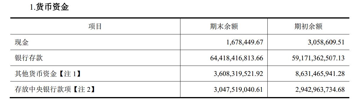 格力流动资产合计,格力财务报表资产负债数据