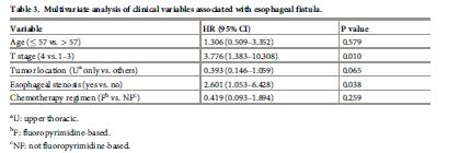 食管鳞癌放疗怎么防止食管瘘,食管鳞状细胞癌放疗并发症