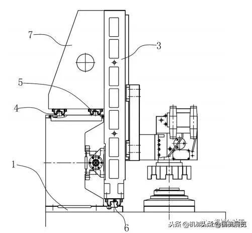 数控机床结构设计的一般思路,车铣复合数控车床结构设计