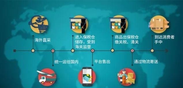 海外直邮和保税区的区别,购买跨境产品为什么要清关