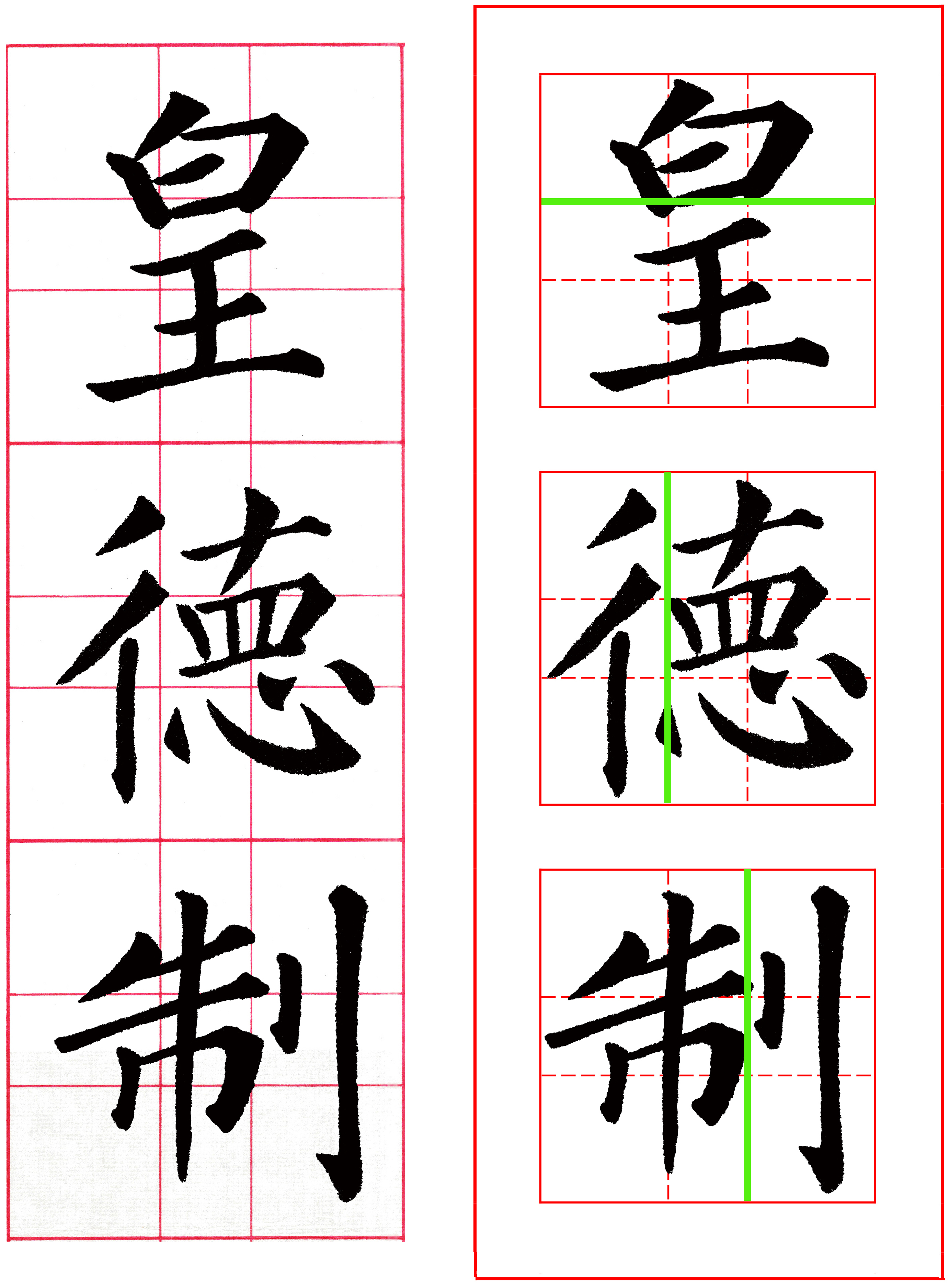 正确的黄金链带法,黄金三格怎么用