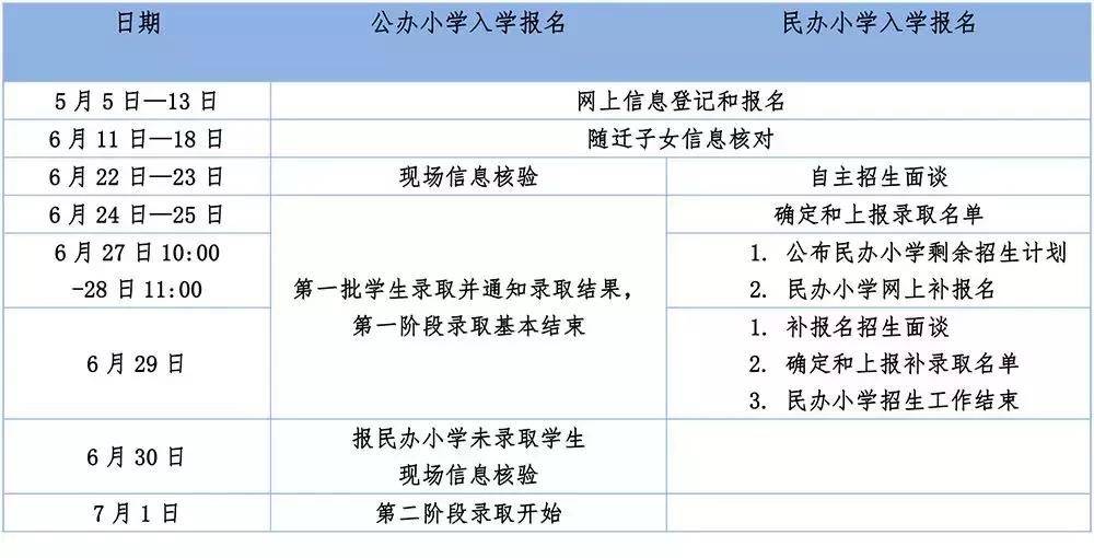 杭州小学报名在哪里报名,2022年杭州小学报名流程