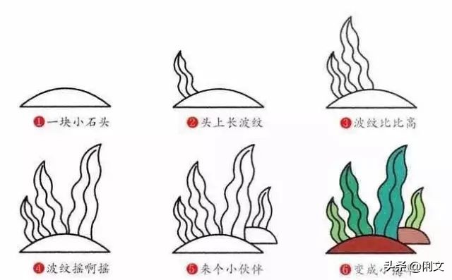 画森林里的小动物和森林的简笔画,数字简笔画1到10创意画小动物