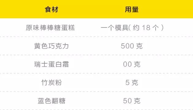 一个模具，轻松get三款萌翻全场的蛋糕食谱，秒变甜品达人