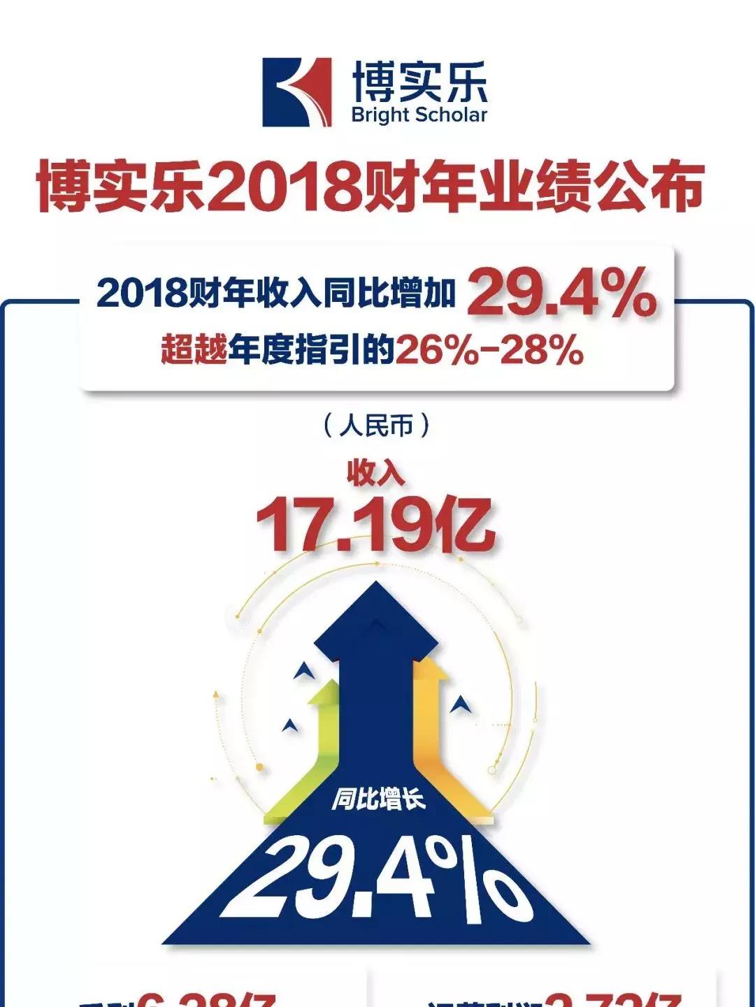 博实乐2017,博实乐实时情况