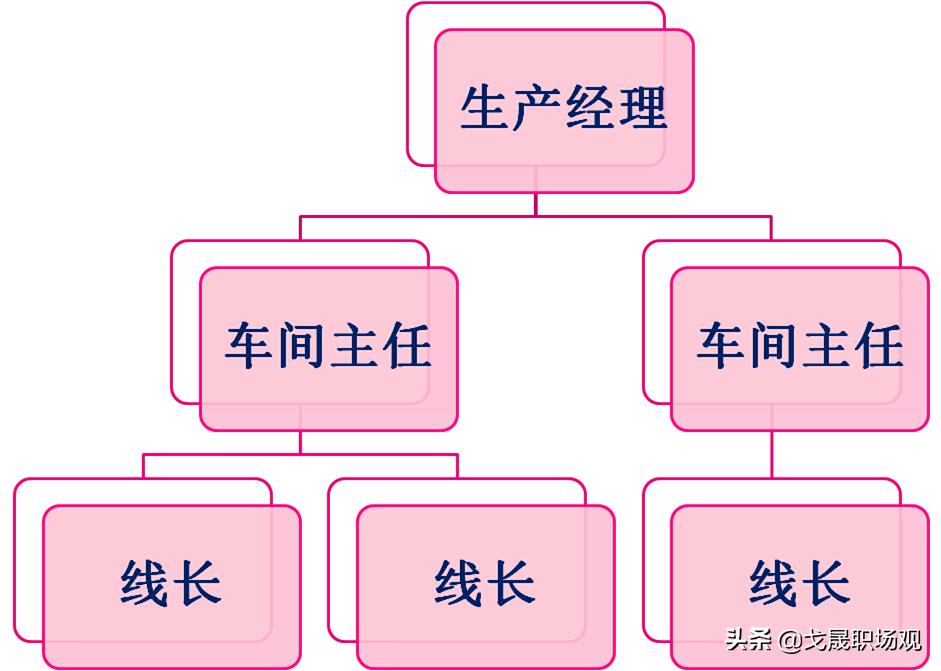 领导用你但不提拔你怎么办,遇到领导不重用你怎么办