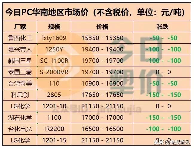 mma价格最新行情生意网,mma今日行情