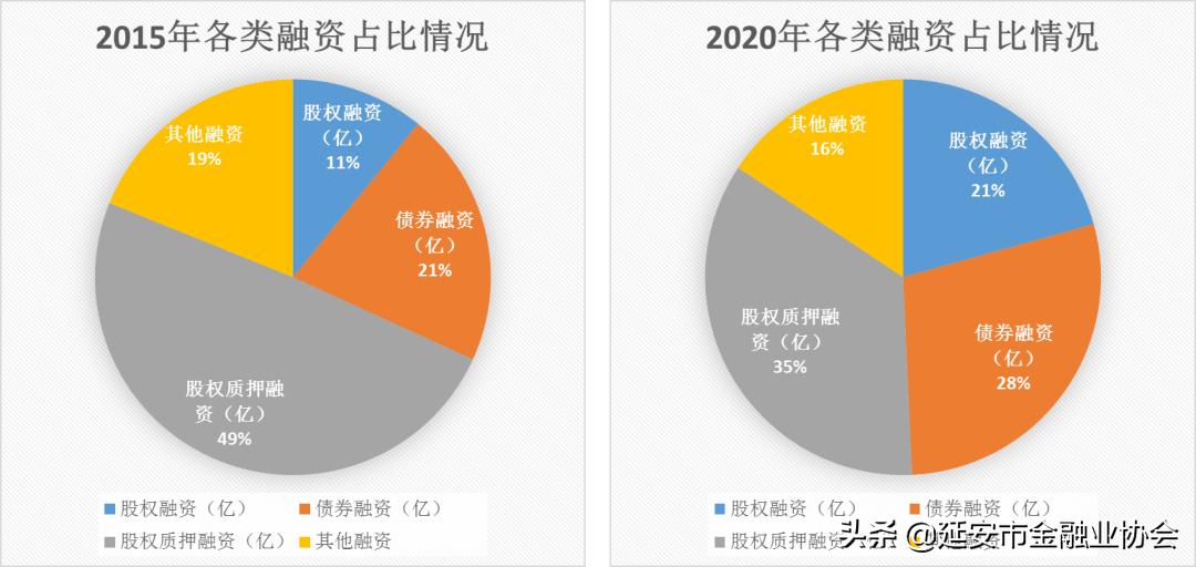 全国股交行业‘十三五’取得重大进展