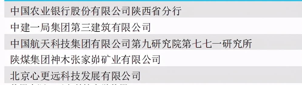 西安科技大学2020届本科毕业生:就业率78.88%