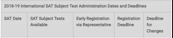 雅思托福pte考试,雅思托福gre考试顺序