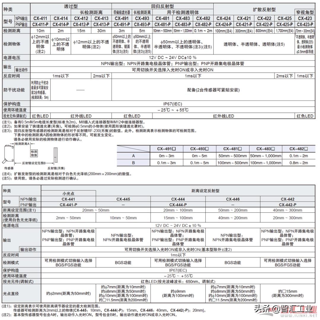 松下cx411光电传感器,松下cx-441光电传感器说明书