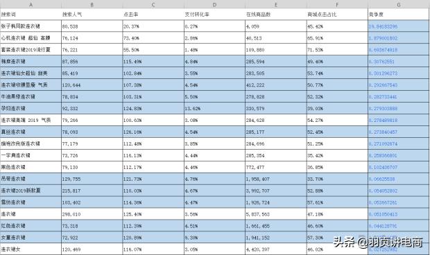 淘宝手淘引爆流量怎么做,多维度引爆手淘首页
