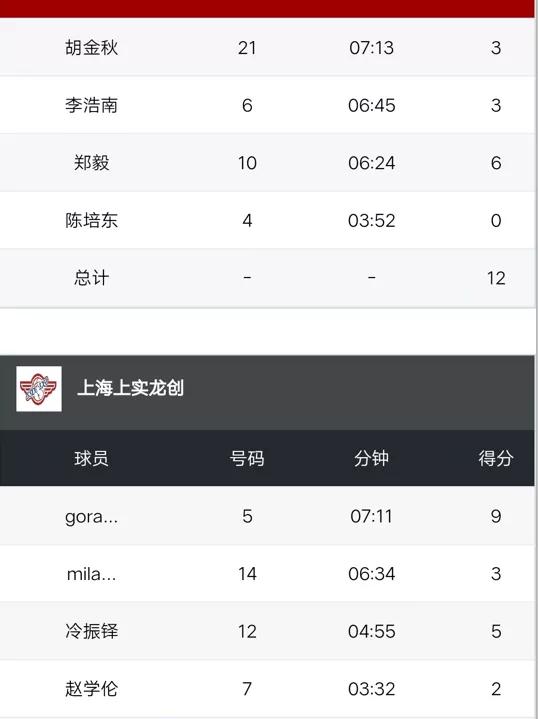 库里连续三次盖帽马布里,曹岩盖帽马布里2012