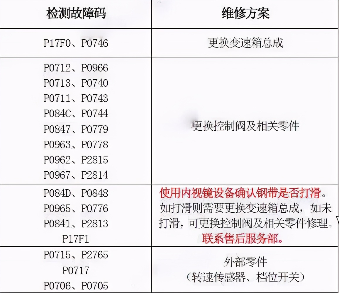 省心耐用3万左右二手车,省心耐用的二手车20万