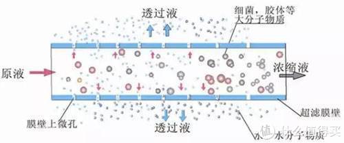 反渗透净水器纯水机哪个比较好用,5000元左右反渗透净水器测评推荐