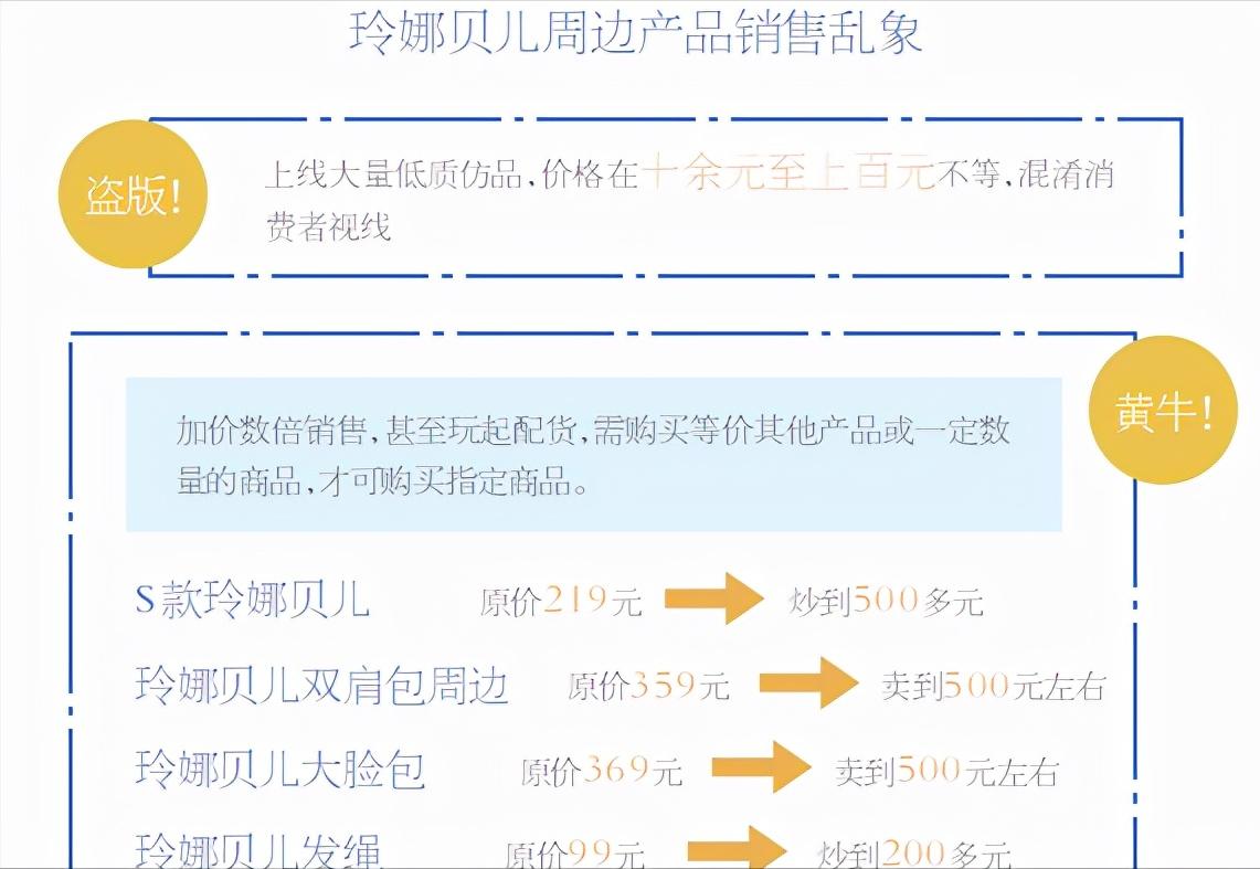 玲娜贝儿盗版和正版的区别,玲娜贝儿购买过程
