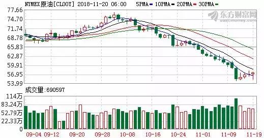 见顶下跌是什么意思,见顶回落后市如何走势