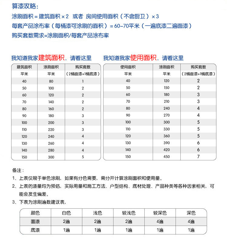装修墙面上刮腻子好还是刷涂料好,装修墙面刷漆流程视频