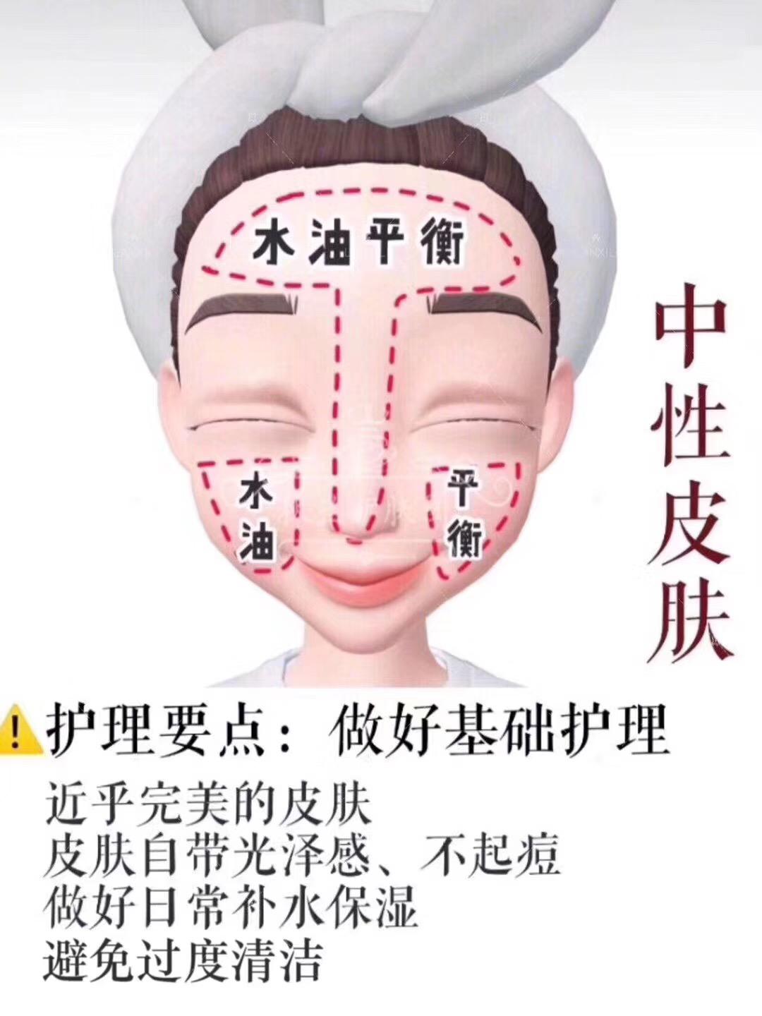 你真的了解自己的肤色么,你真的了解你的身体状态吗