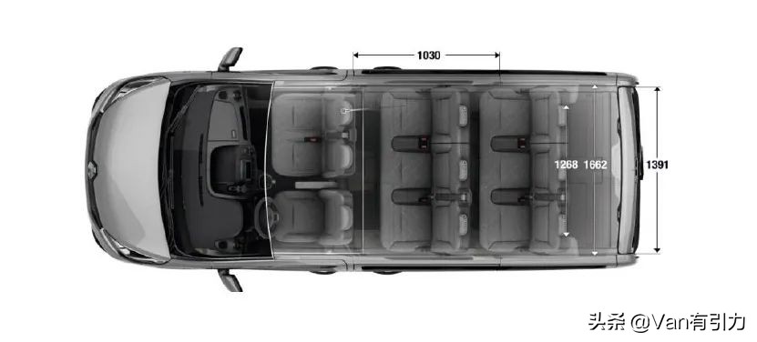 如今鼓励三胎了，甭管MPV的春天来不来，提前做功课没毛病