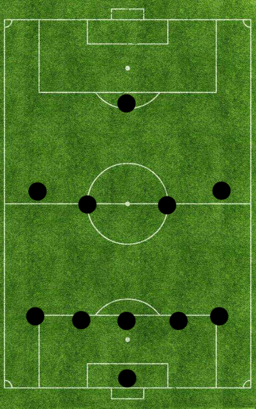 足坛常用阵型,现代足坛中卫阵型