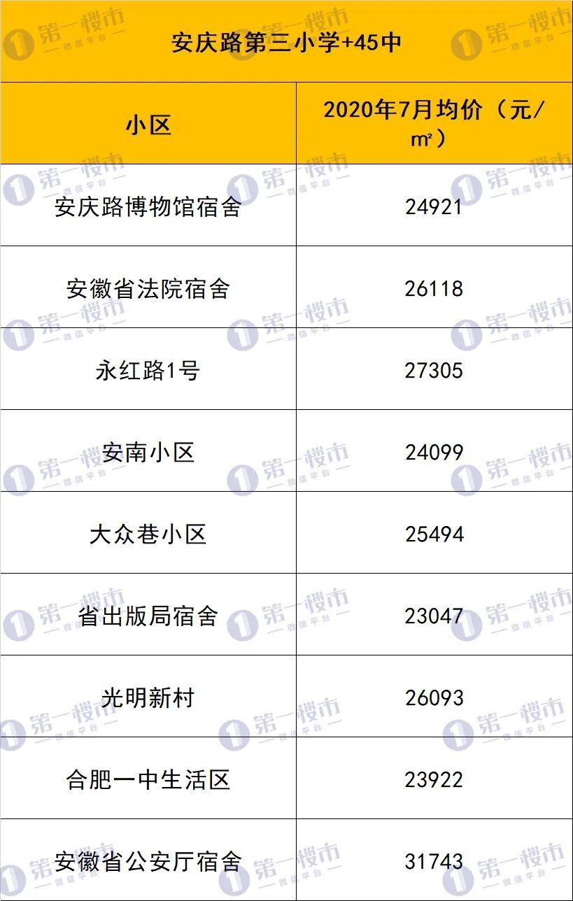 合肥10大名校排名曝光,合肥各大高中排名