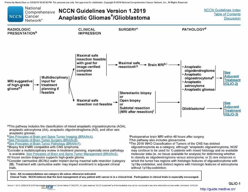 NUV-422治胶质瘤获FDA孤儿药资格，图解胶质瘤治疗流程