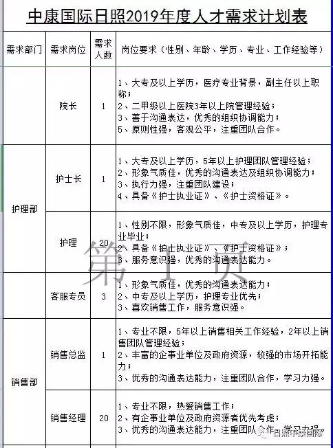 日照市中康体检中心招聘信息,青岛中康国际招聘