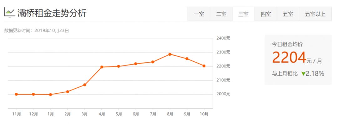 西安租房信息一室一厅个人租房,西安各区最新租房价格表