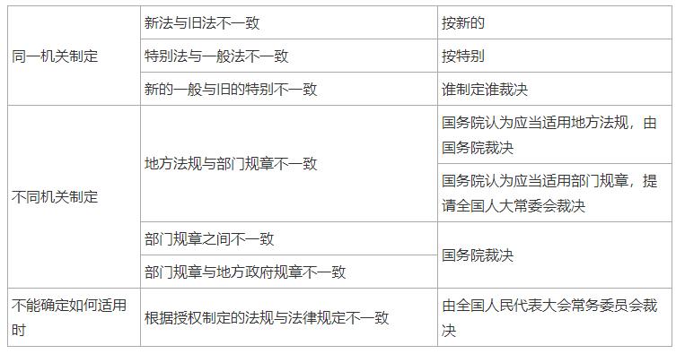 2024一建法规刘丹完整版,一建法规刘丹精讲全套