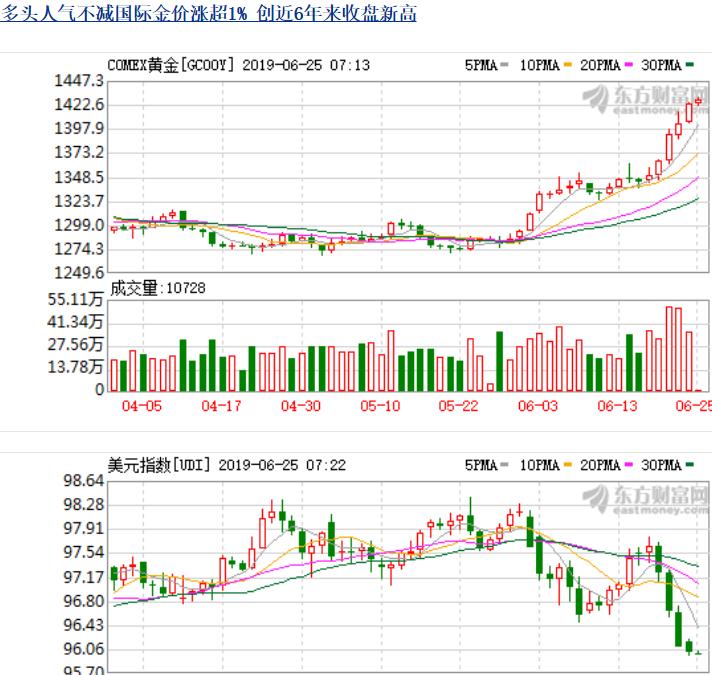 股市早间重要信息解读,股市正前方手把手教复盘