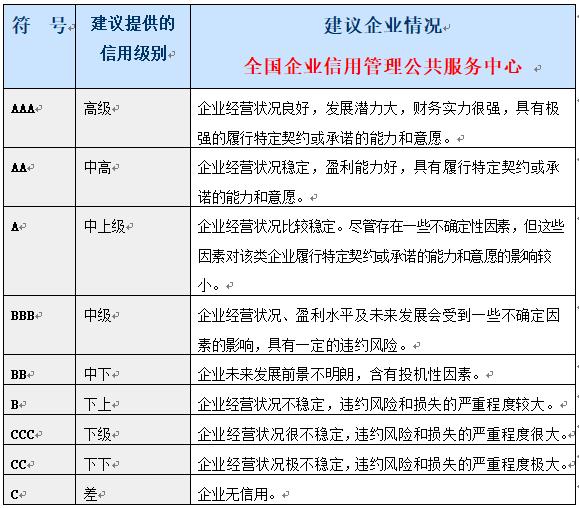 企业信用评级机构排名,企业信用评级证书