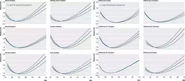 天生腰粗有什么说法,腰粗腰细是天生的吗