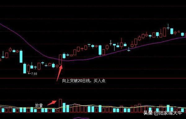 傻瓜式股票入门教程,傻瓜式炒股方式开盘30分钟